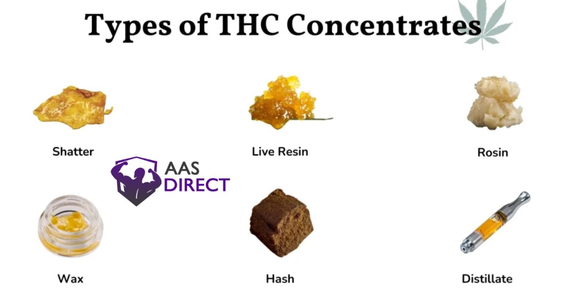 Cannabis Popular Concentrate Types