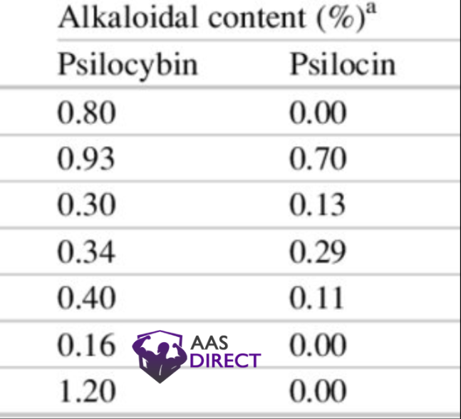 Psilocybin Recommended Dosage